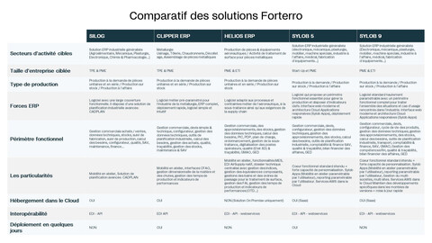 Comparatif des solutions Forterro France
