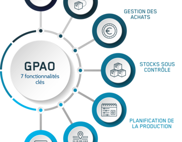 Fonctionnalités clés d'une GPAO - Gestion de Production Assistée par Ordinateur